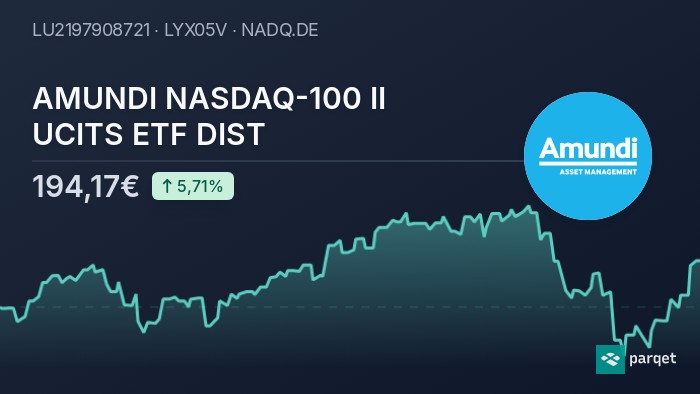 Amundi MSCI World II UCITS ETF USD Hedged Dist: NAV Analysis And Implications Amundi MSCI World II UCITS ETF USD Hedged Dist: NAV Analysis And Implications
