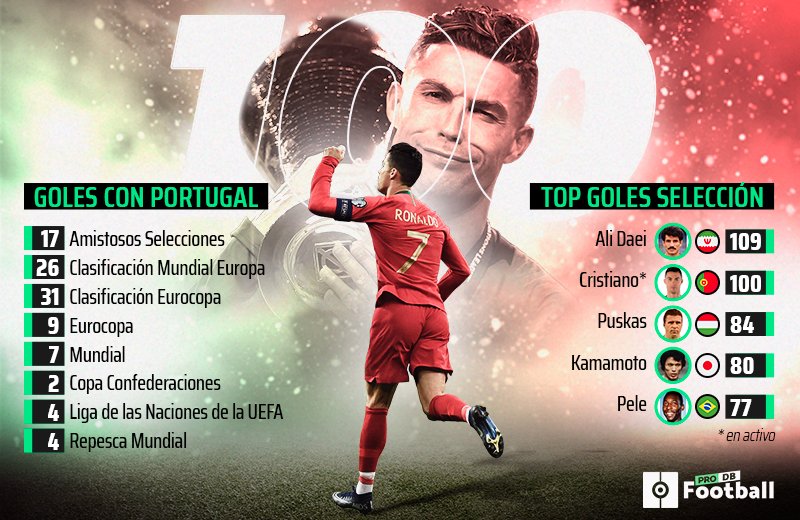 Análisis Del Bélgica 0-1 Portugal: Goles Y Detalles Clave