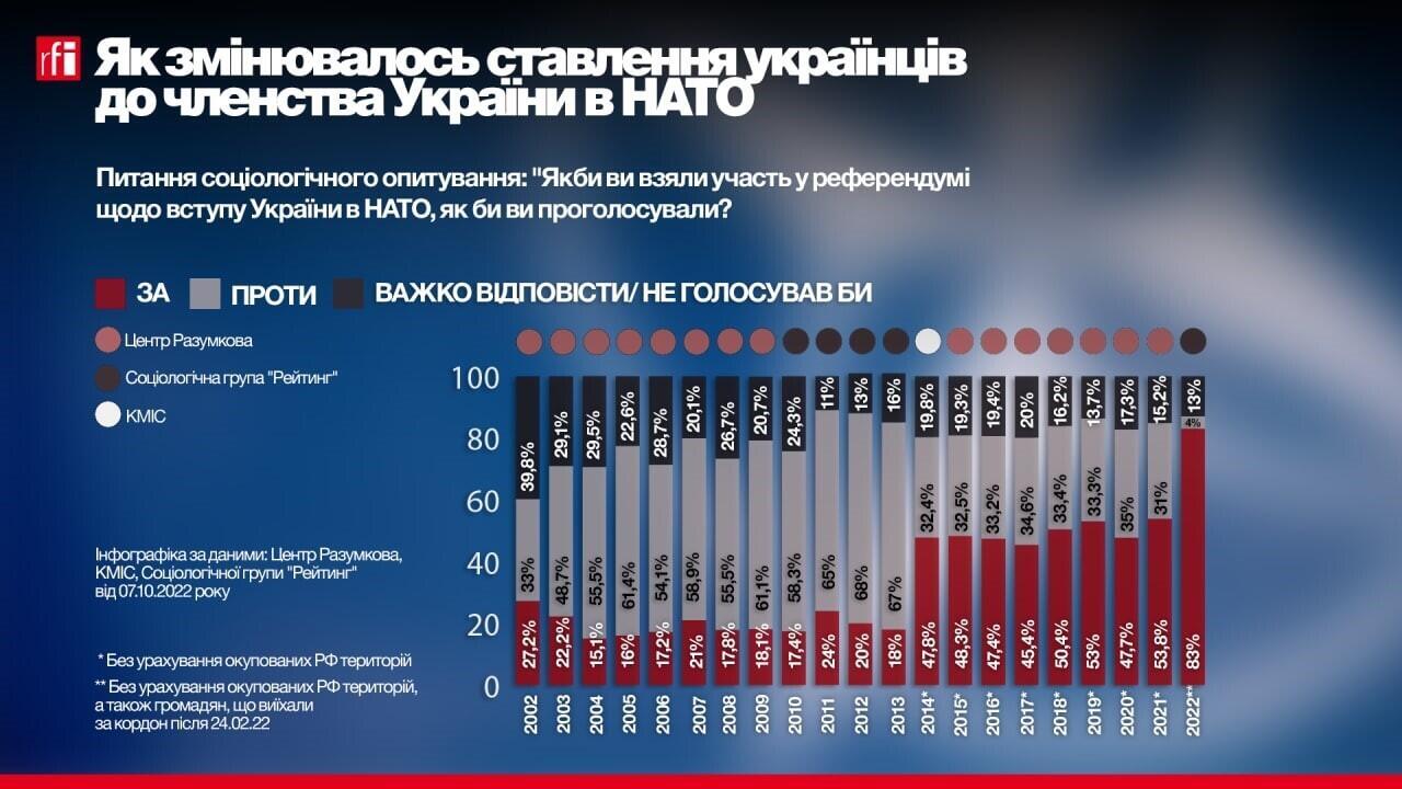 Аналіз Перешкод Для Вступу України До НАТО Від Єврокомісара Аналіз Перешкод Для Вступу України До НАТО Від Єврокомісара