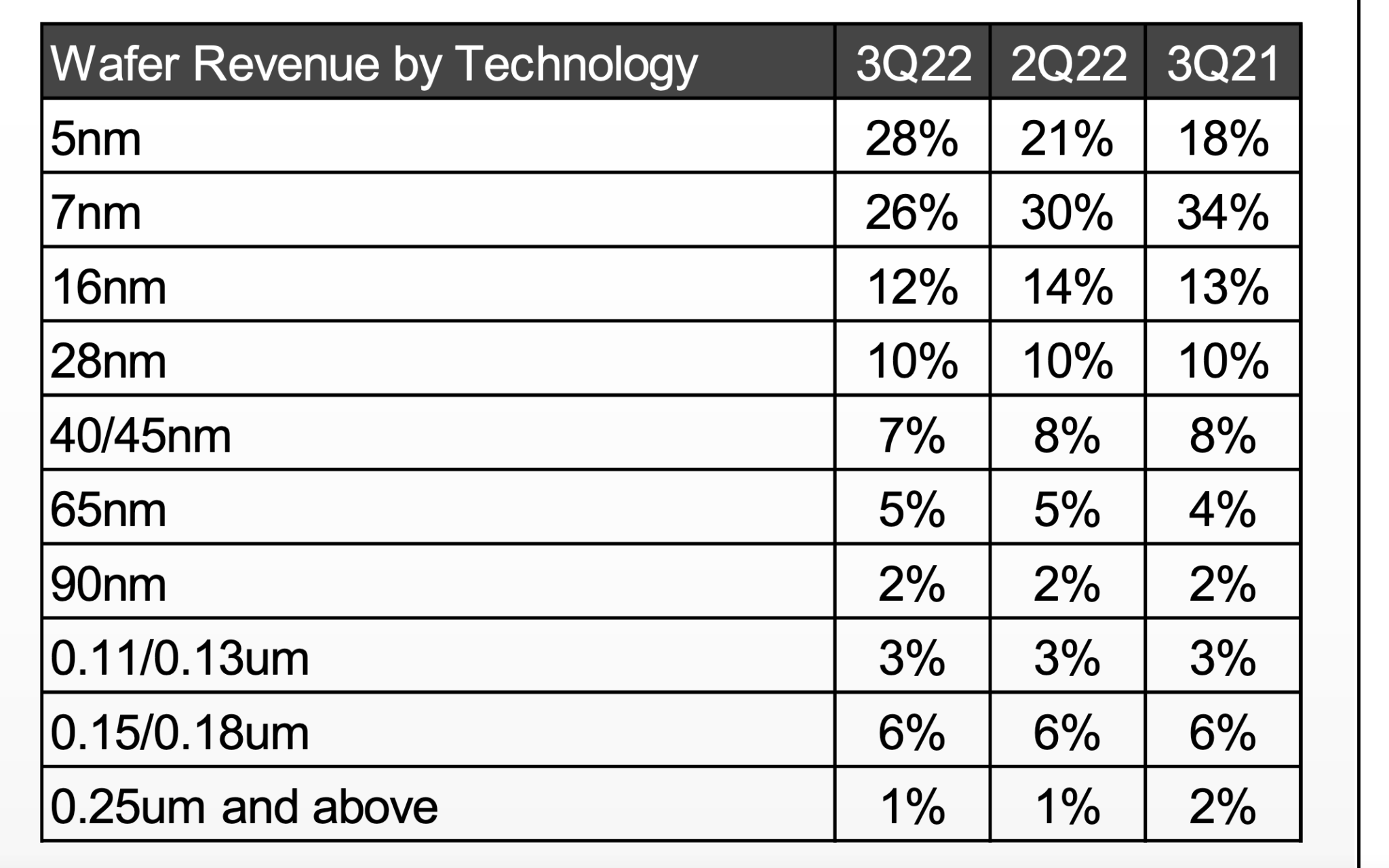 Analysis: Fremantle's 5.6% Q1 Revenue Drop And The Budget Cut Factor Analysis: Fremantle's 5.6% Q1 Revenue Drop And The Budget Cut Factor