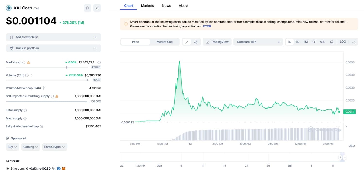 Analysis: Gork Meme Coin Price Increase Linked To Elon Musk's Twitter Action Analysis: Gork Meme Coin Price Increase Linked To Elon Musk's Twitter Action