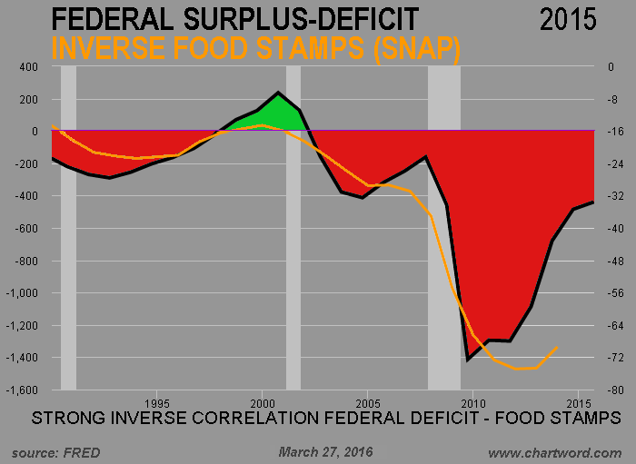 Analysis Of Ontario's $14.6 Billion Deficit: Causes And Consequences