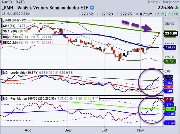 Analysis: The Semiconductor ETF Market Before And After The Recent Spike Analysis: The Semiconductor ETF Market Before And After The Recent Spike