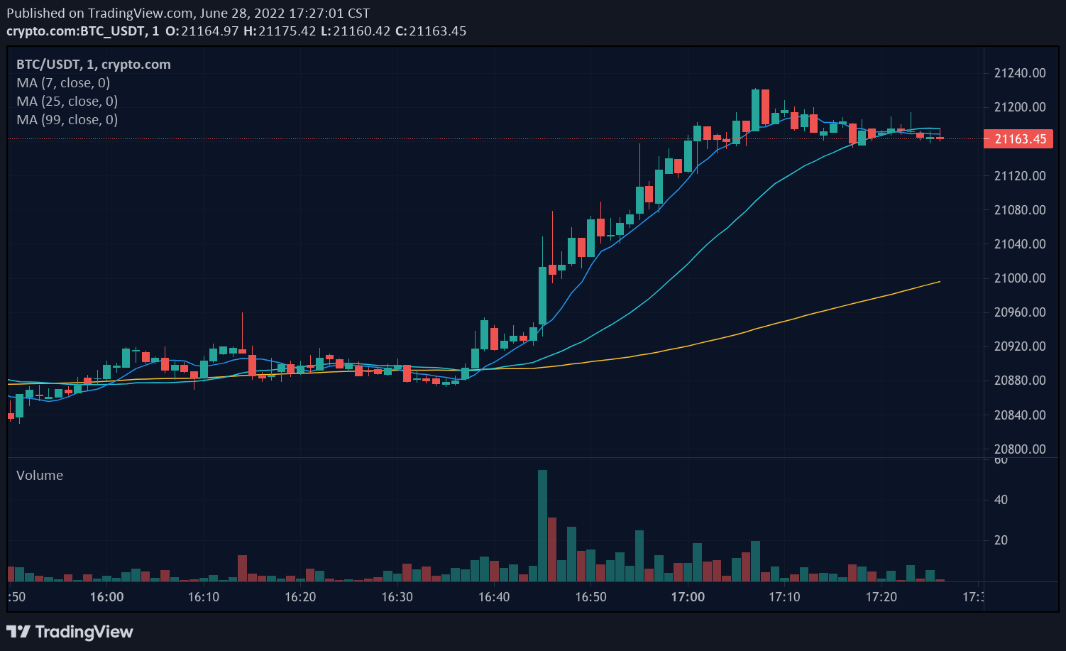 Analysis: Trump Media's Crypto.com ETF Partnership And Its Market Implications Analysis: Trump Media's Crypto.com ETF Partnership And Its Market Implications