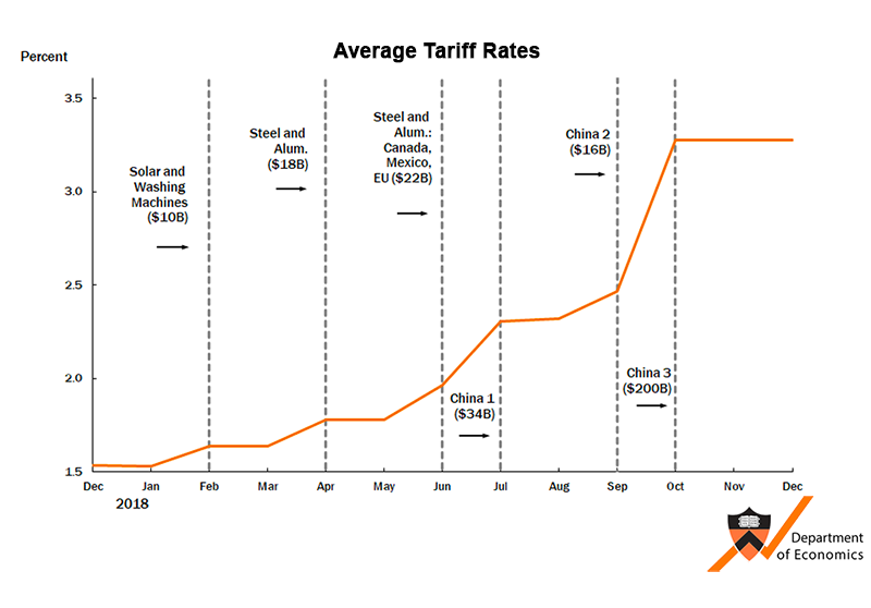 Analysis: Trump Tariffs And The $174 Billion Decline In Billionaire Net Worth Analysis: Trump Tariffs And The $174 Billion Decline In Billionaire Net Worth