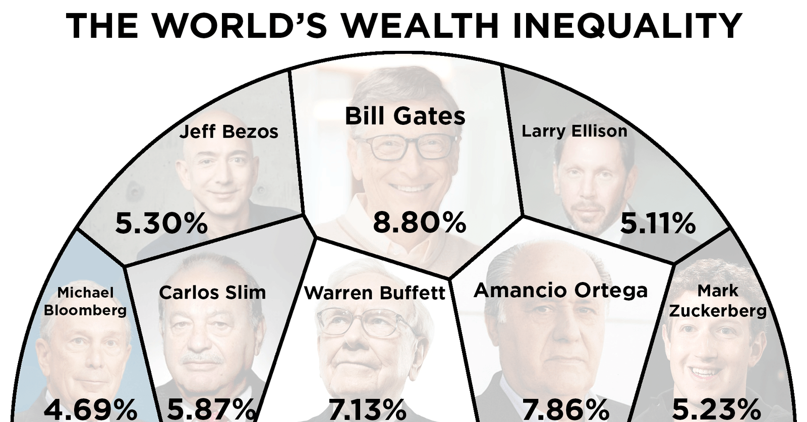 Analysis: Trump Tariffs And The $174 Billion Hit To Top Billionaires' Wealth Analysis: Trump Tariffs And The $174 Billion Hit To Top Billionaires' Wealth