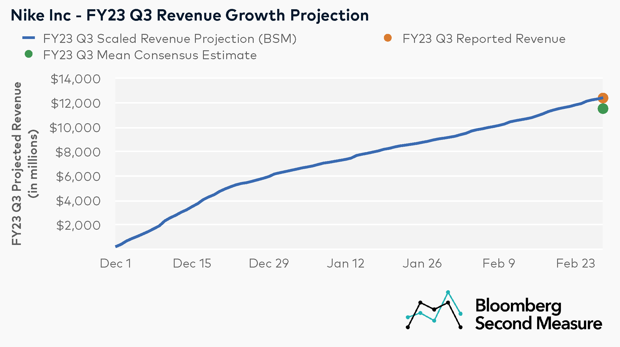 Analysts Point To Foot Locker Earnings As Evidence Of Nike's Recovery Analysts Point To Foot Locker Earnings As Evidence Of Nike's Recovery