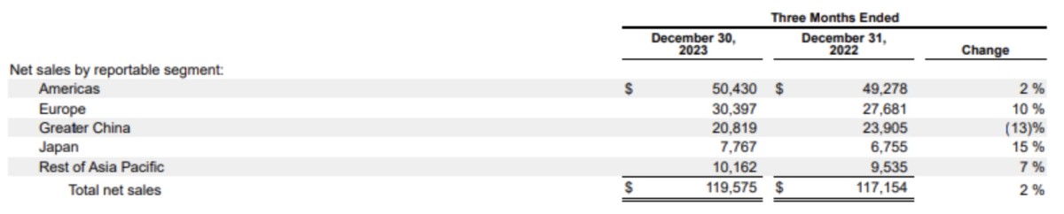 Analyzing Apple Stock's Performance Before Q2 Report Analyzing Apple Stock's Performance Before Q2 Report