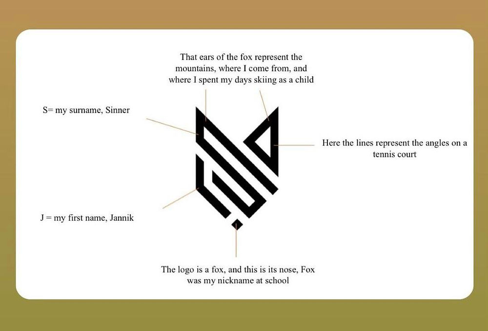 Analyzing Brand Identity: Why Federer's RF Outperforms Sinner's Fox Logo Analyzing Brand Identity: Why Federer's RF Outperforms Sinner's Fox Logo