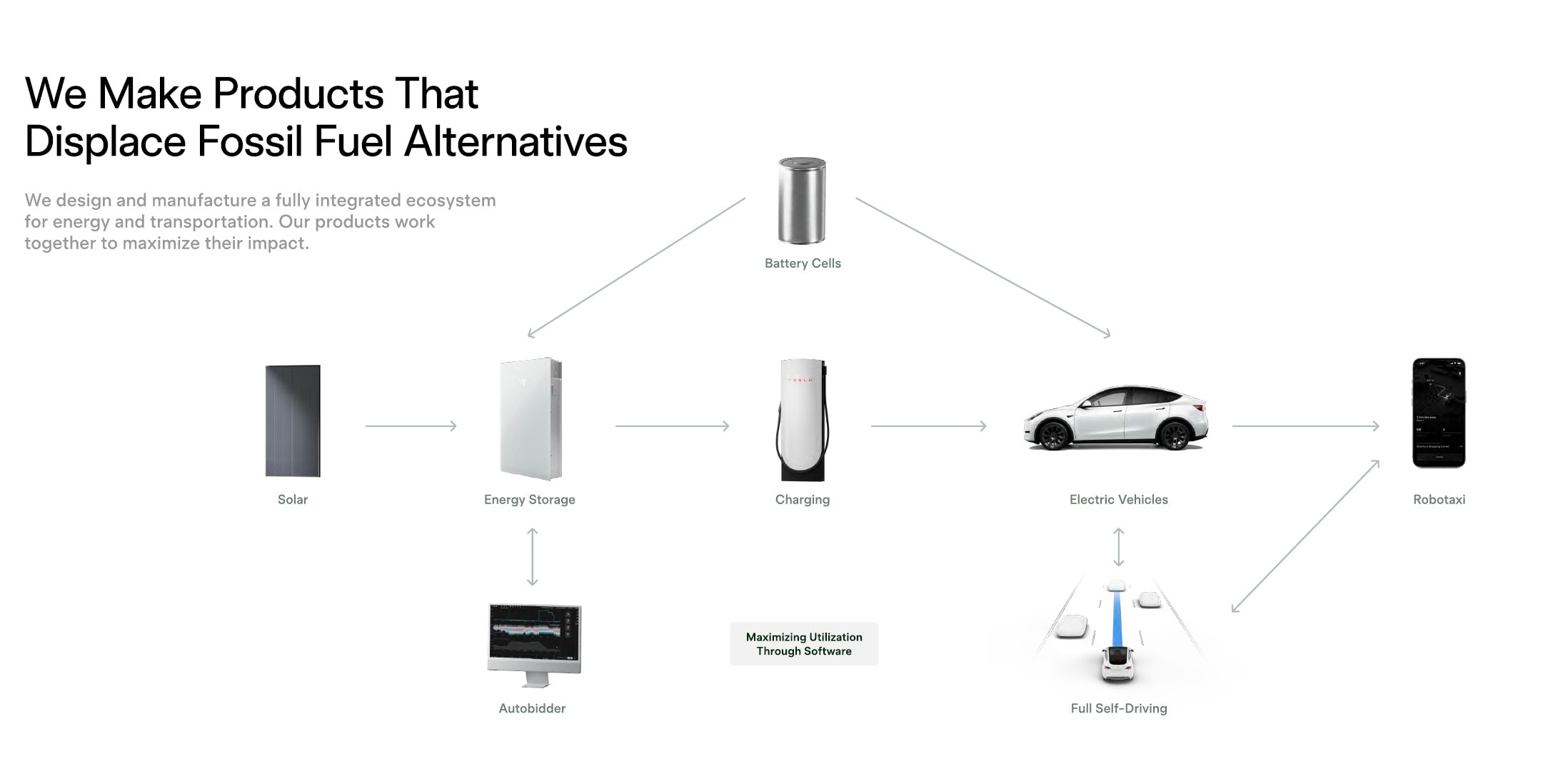 Analyzing Elon Musk's Recent Behavior And Its Effect On Tesla Analyzing Elon Musk's Recent Behavior And Its Effect On Tesla