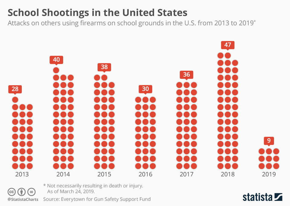 Analyzing Florida School Shootings: Lockdown Protocols And Their Effects Across Generations Analyzing Florida School Shootings: Lockdown Protocols And Their Effects Across Generations