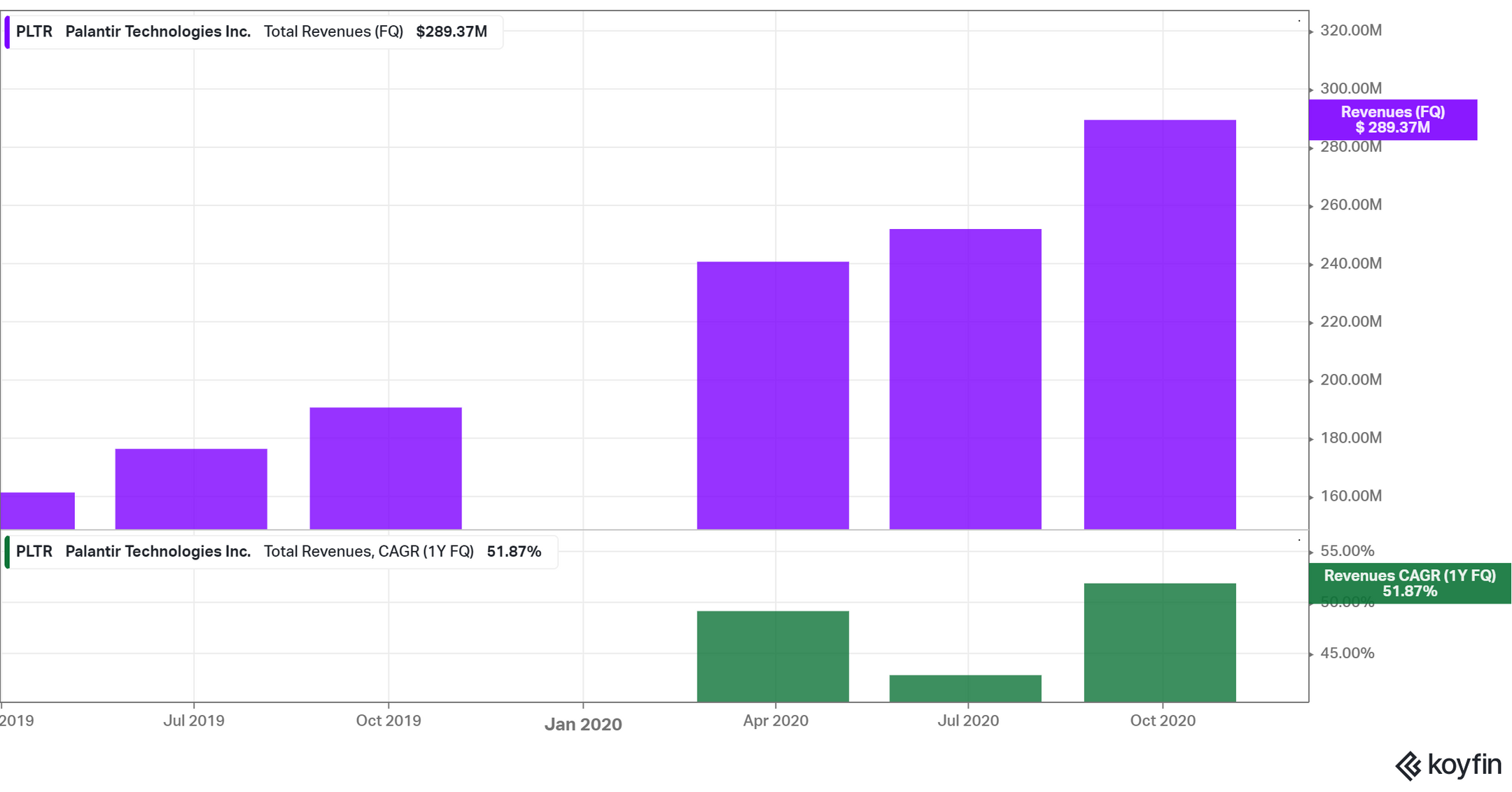 Analyzing Palantir Stock Before The May 5th Earnings Announcement Analyzing Palantir Stock Before The May 5th Earnings Announcement