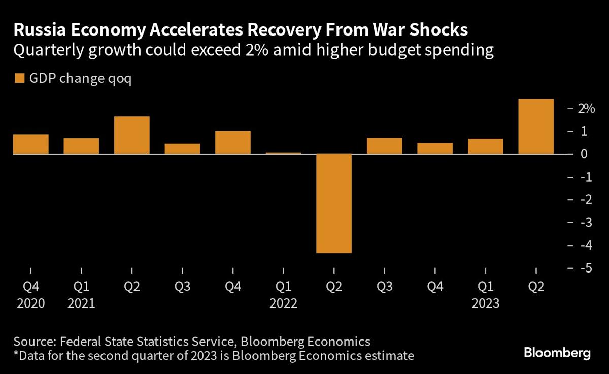 Analyzing Putin's War-Focused Economic Strategy In Russia Analyzing Putin's War-Focused Economic Strategy In Russia