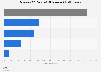 Analyzing RTL Group's Progress Towards Streaming Profitability Analyzing RTL Group's Progress Towards Streaming Profitability