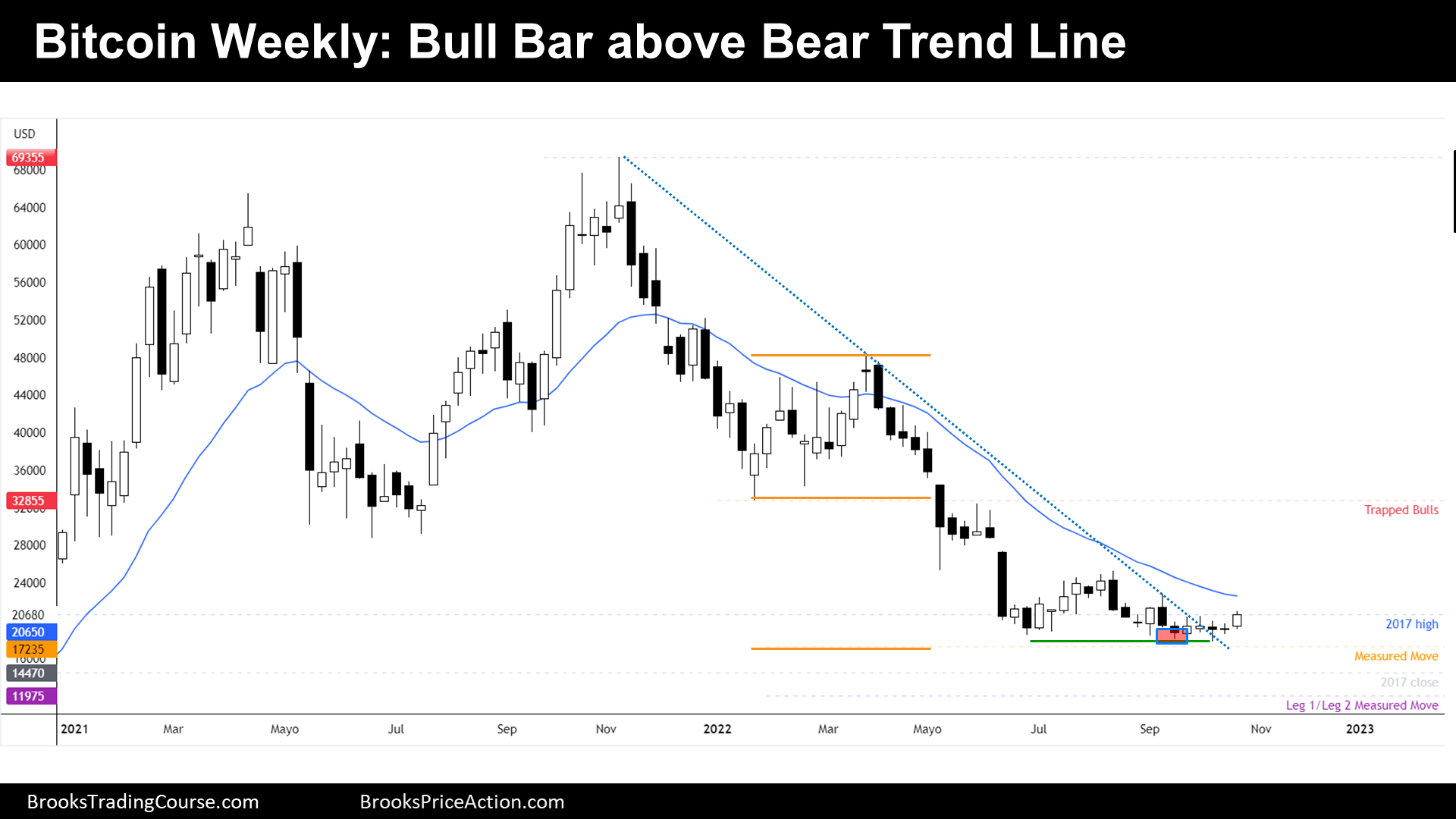 Analyzing The Bitcoin Rebound: Signs Of A Long-Term Trend? Analyzing The Bitcoin Rebound: Signs Of A Long-Term Trend?