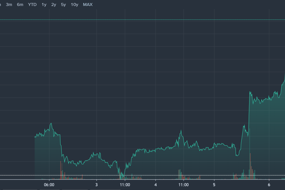 Analyzing The D-Wave Quantum (QBTS) Stock Crash Of Monday Analyzing The D-Wave Quantum (QBTS) Stock Crash Of Monday