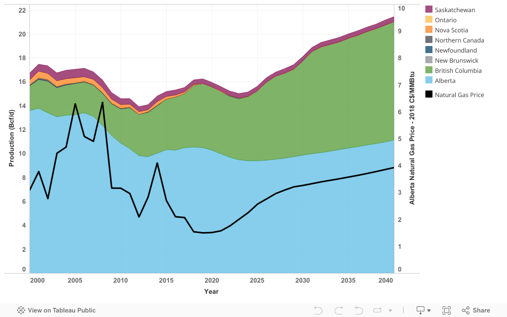 Analyzing The Expansion Of Canada's Leading Natural Gas Producer Analyzing The Expansion Of Canada's Leading Natural Gas Producer