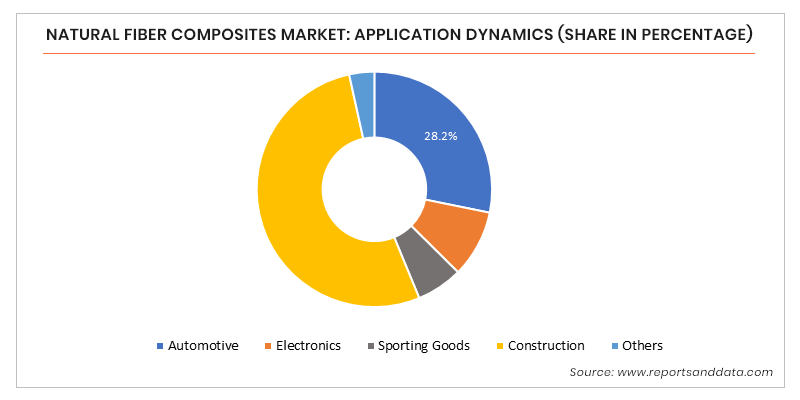 Analyzing The Global Natural Fiber Composites Market: Forecast To 2029 Analyzing The Global Natural Fiber Composites Market: Forecast To 2029