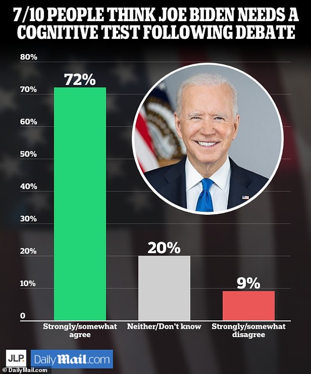 Analyzing The Hunter Biden Tapes: Implications For President Biden's Cognitive Health Analyzing The Hunter Biden Tapes: Implications For President Biden's Cognitive Health