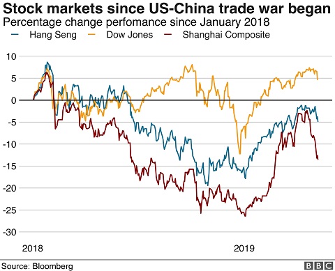 Analyzing The Impact Of ‘Liberation Day’ Tariffs On Stock Performance Analyzing The Impact Of ‘Liberation Day’ Tariffs On Stock Performance
