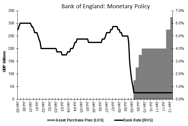 Analyzing The Potential For A Bank Of England Half-Point Interest Rate Cut Analyzing The Potential For A Bank Of England Half-Point Interest Rate Cut
