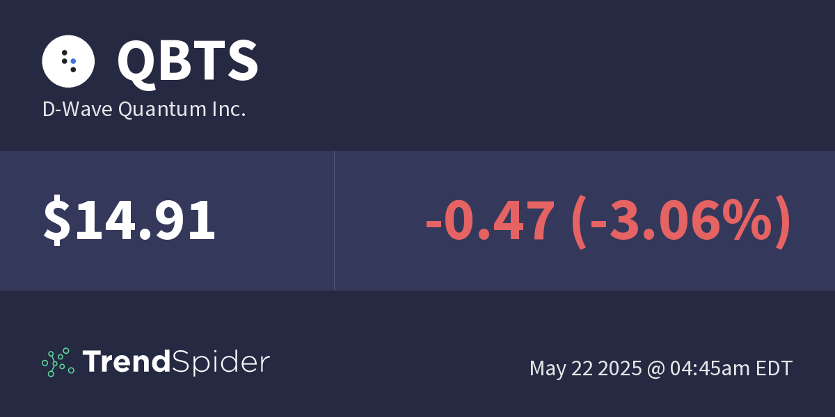 Analyzing The Sudden Rise In D-Wave Quantum (QBTS) Share Price Analyzing The Sudden Rise In D-Wave Quantum (QBTS) Share Price