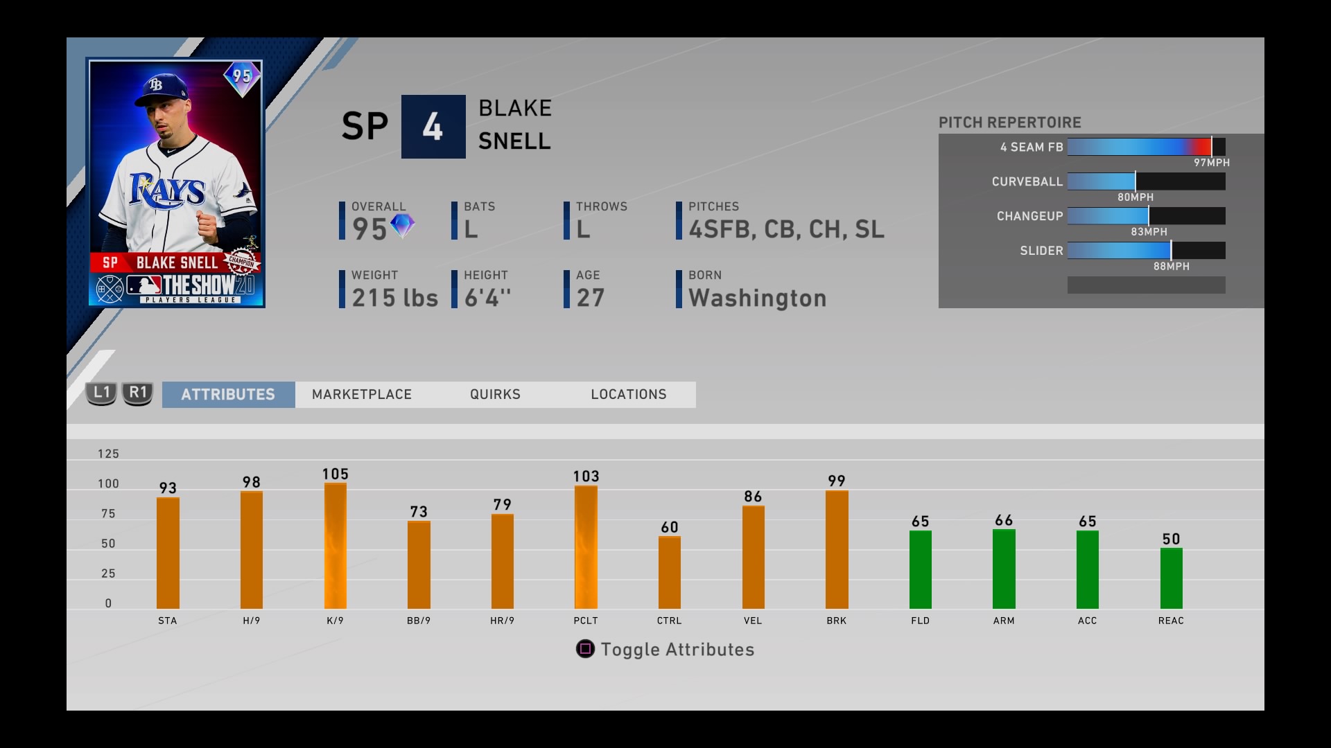 Analyzing The Support System: Ha-Seong Kim, Blake Snell, And Korean MLB Players Analyzing The Support System: Ha-Seong Kim, Blake Snell, And Korean MLB Players