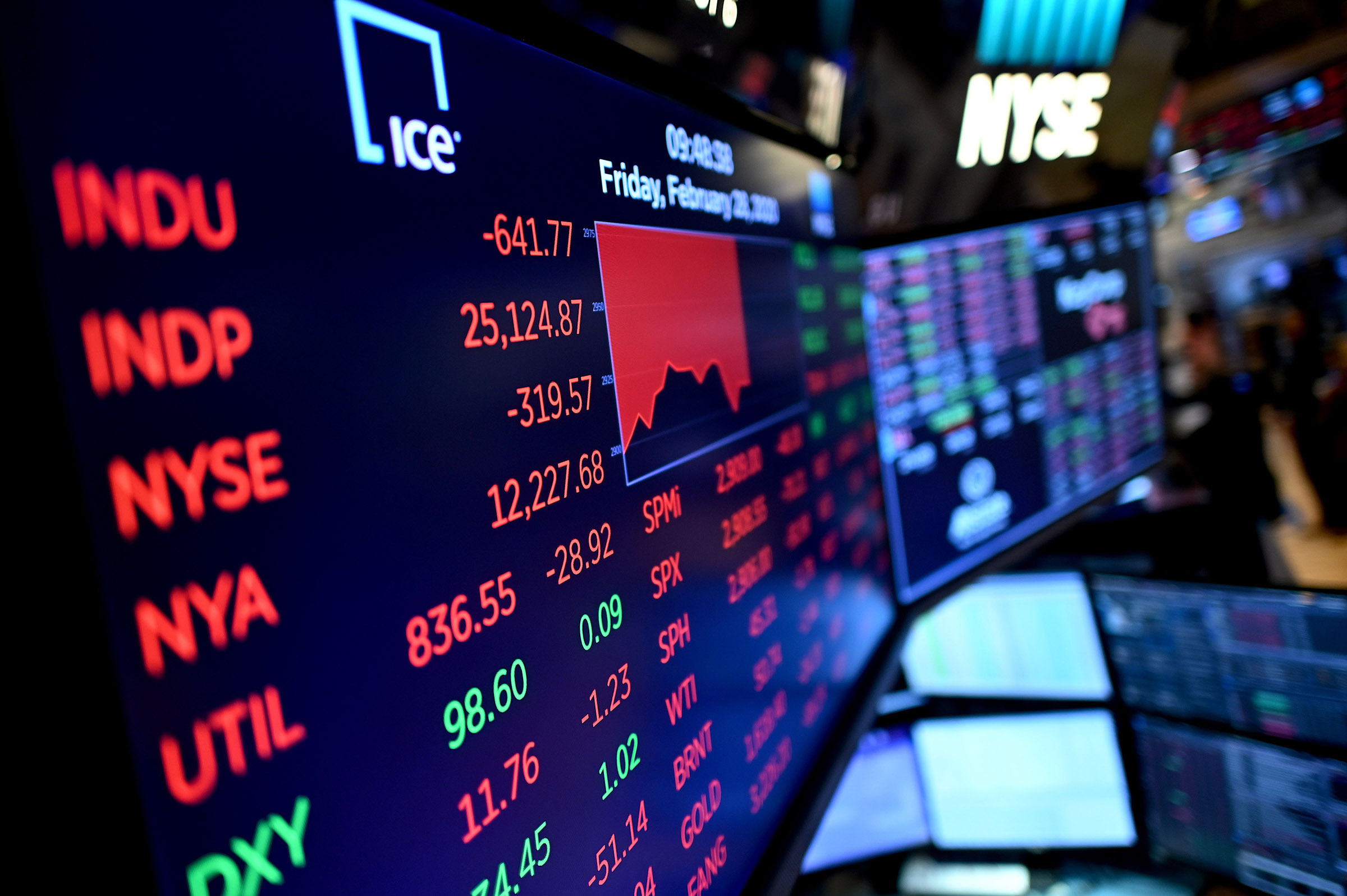 Analyzing Today's Stock Market: Dow Futures And China's Economic Actions Analyzing Today's Stock Market: Dow Futures And China's Economic Actions