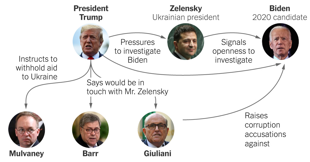 Analyzing Trump's Two-Week Prediction On The Ukraine Conflict Analyzing Trump's Two-Week Prediction On The Ukraine Conflict