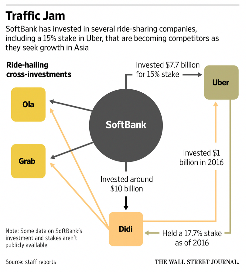 Analyzing Uber Technologies (UBER) As A Long-Term Investment Analyzing Uber Technologies (UBER) As A Long-Term Investment