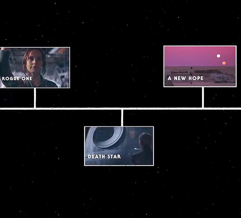 Andor Season 2: The Timeline And The Possibility Of Familiar Rebels Faces Andor Season 2: The Timeline And The Possibility Of Familiar Rebels Faces