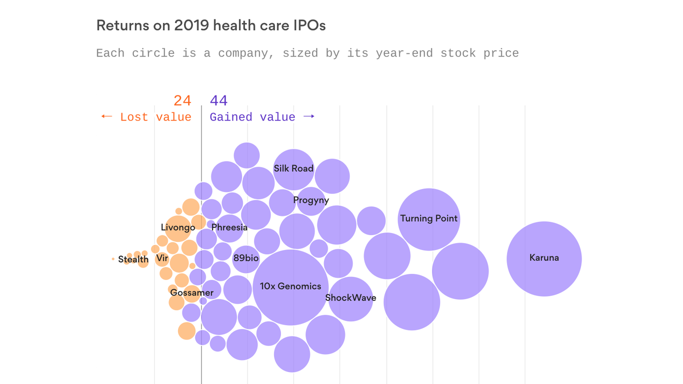 Andreessen Horowitz's Omada Health Sets Sights On US IPO Andreessen Horowitz's Omada Health Sets Sights On US IPO