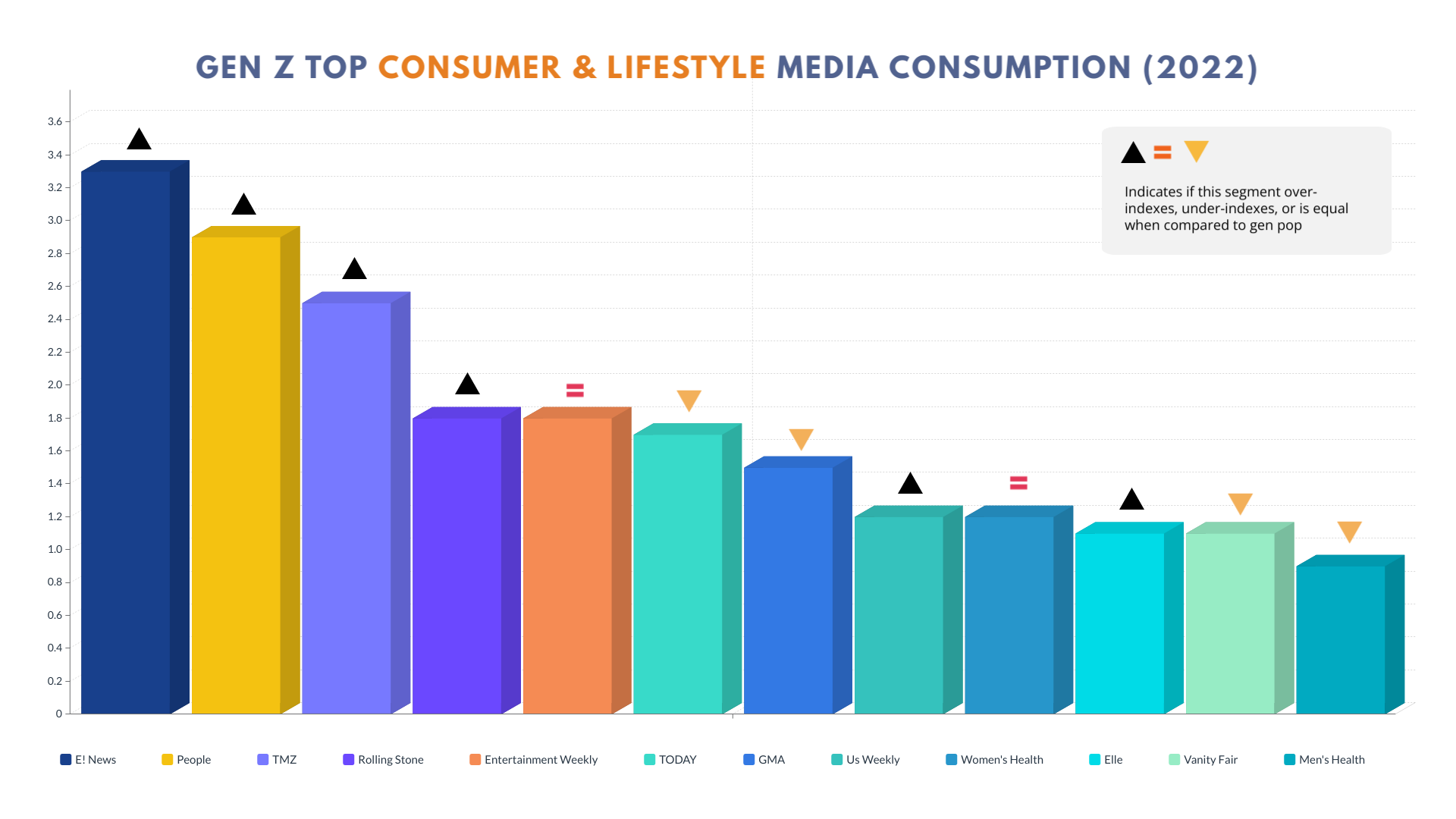 Android Vs. IPhone: Gen Z's Smartphone Preferences And The Impact Of Design Android Vs. IPhone: Gen Z's Smartphone Preferences And The Impact Of Design