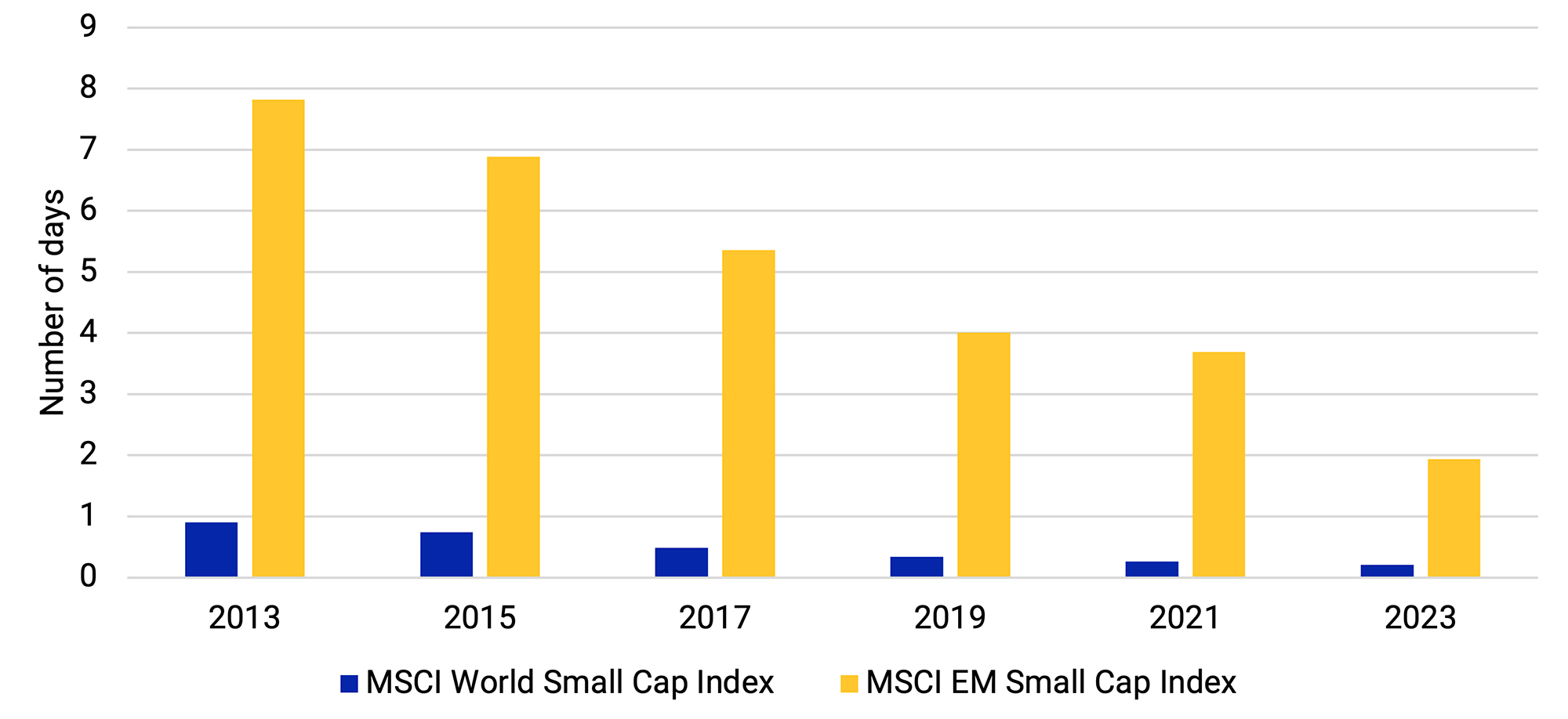 Apakah MTEL Dan MBMA Layak Dibeli Setelah Masuk MSCI Small Cap Index? Apakah MTEL Dan MBMA Layak Dibeli Setelah Masuk MSCI Small Cap Index?