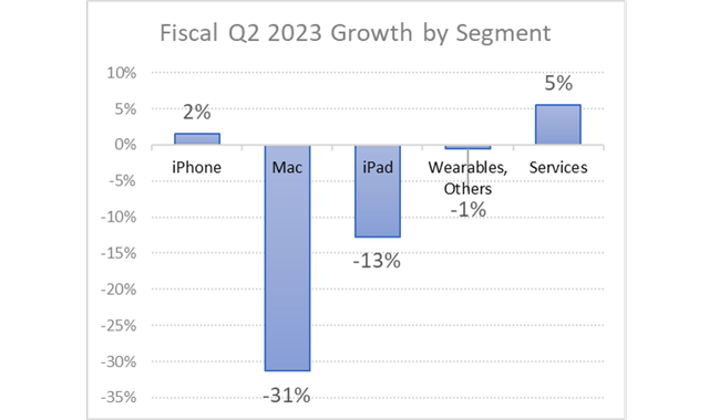 Apple Q2 Earnings: Will Stock Prices Rebound? Apple Q2 Earnings: Will Stock Prices Rebound?