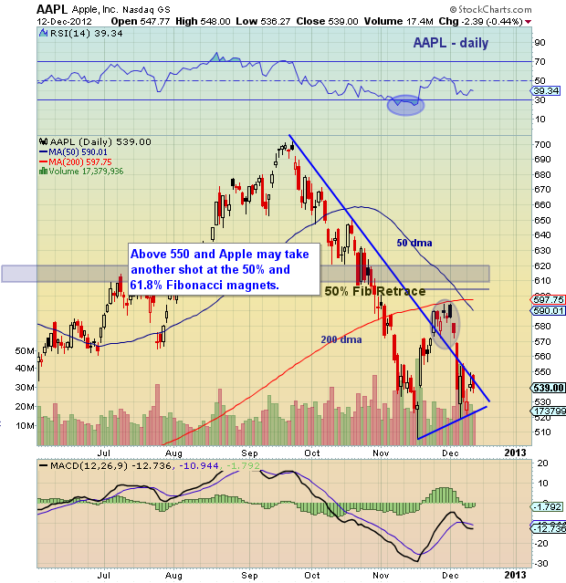 Apple Stock (AAPL) Price Targets: Key Levels To Watch Apple Stock (AAPL) Price Targets: Key Levels To Watch