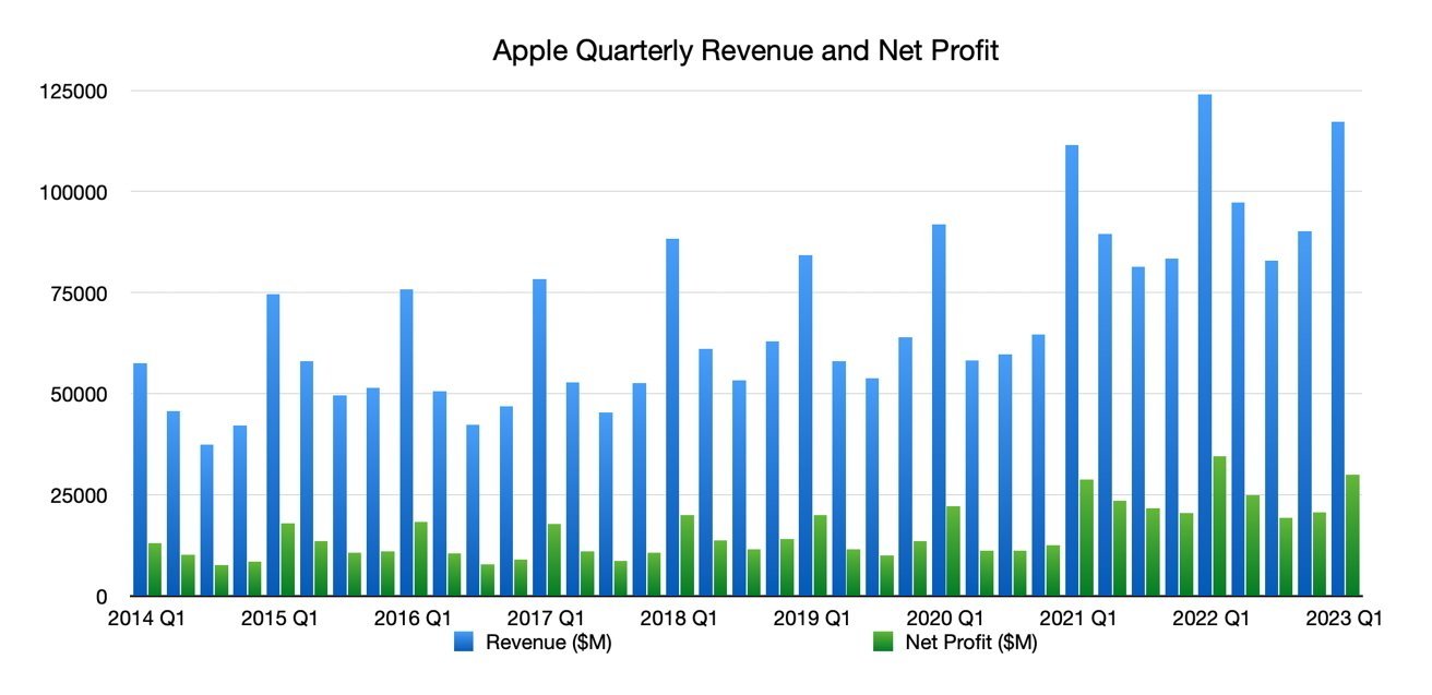 Apple Stock: Key Levels And Q2 Earnings Report Preview Apple Stock: Key Levels And Q2 Earnings Report Preview