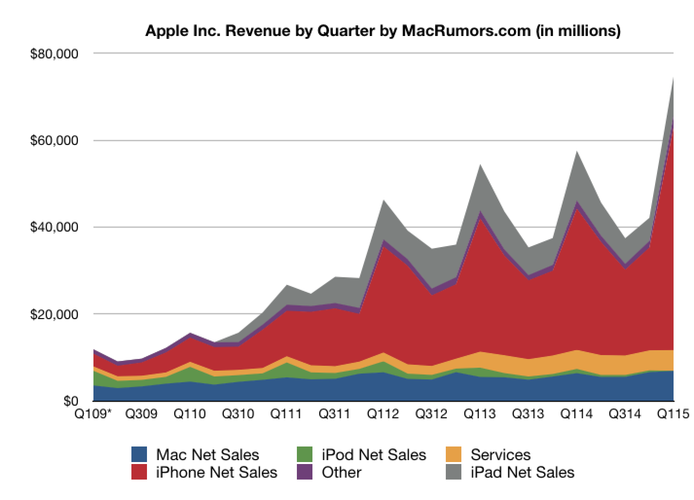 Apple Stock Q2 Earnings: IPhone Sales Boost Profits Apple Stock Q2 Earnings: IPhone Sales Boost Profits