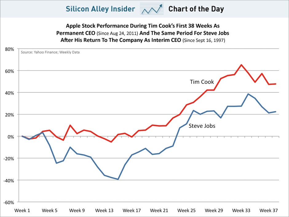 Apple Stock Sell-Off: Tim Cook's Tariff Warning Apple Stock Sell-Off: Tim Cook's Tariff Warning
