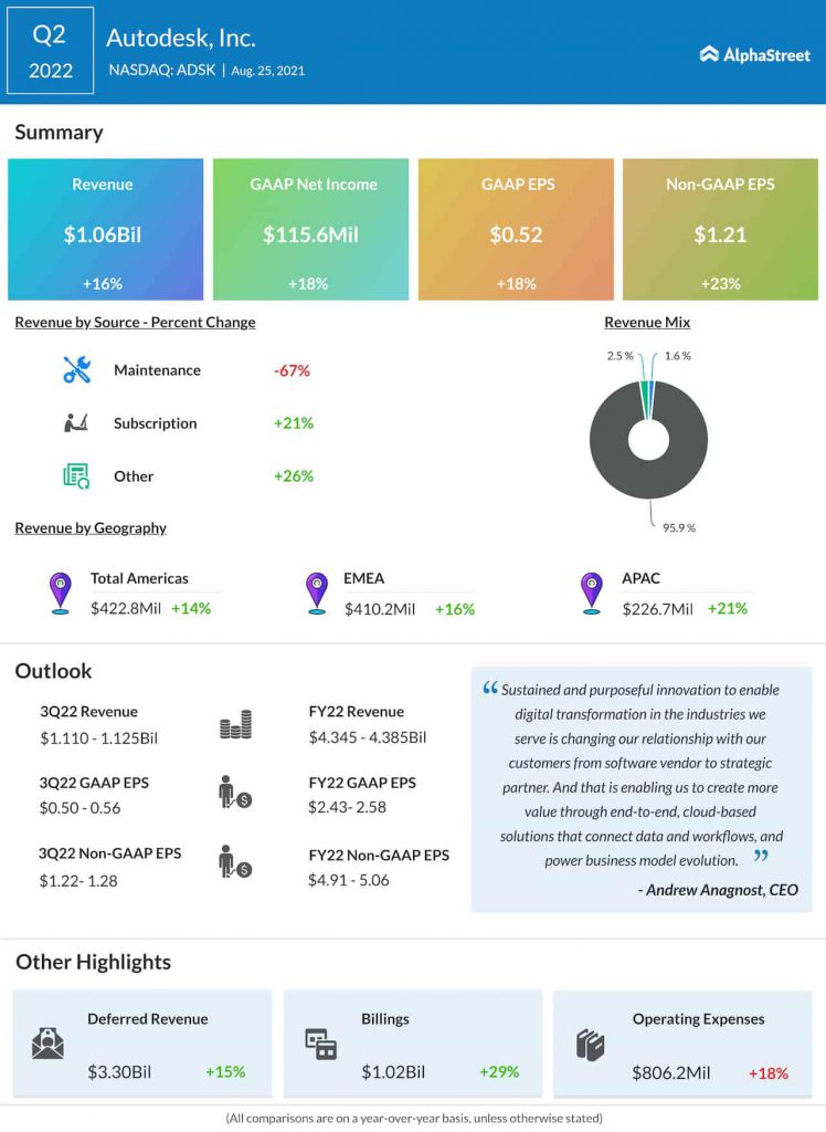 Apple's Q2 Earnings Looming: Stock Price Analysis Apple's Q2 Earnings Looming: Stock Price Analysis