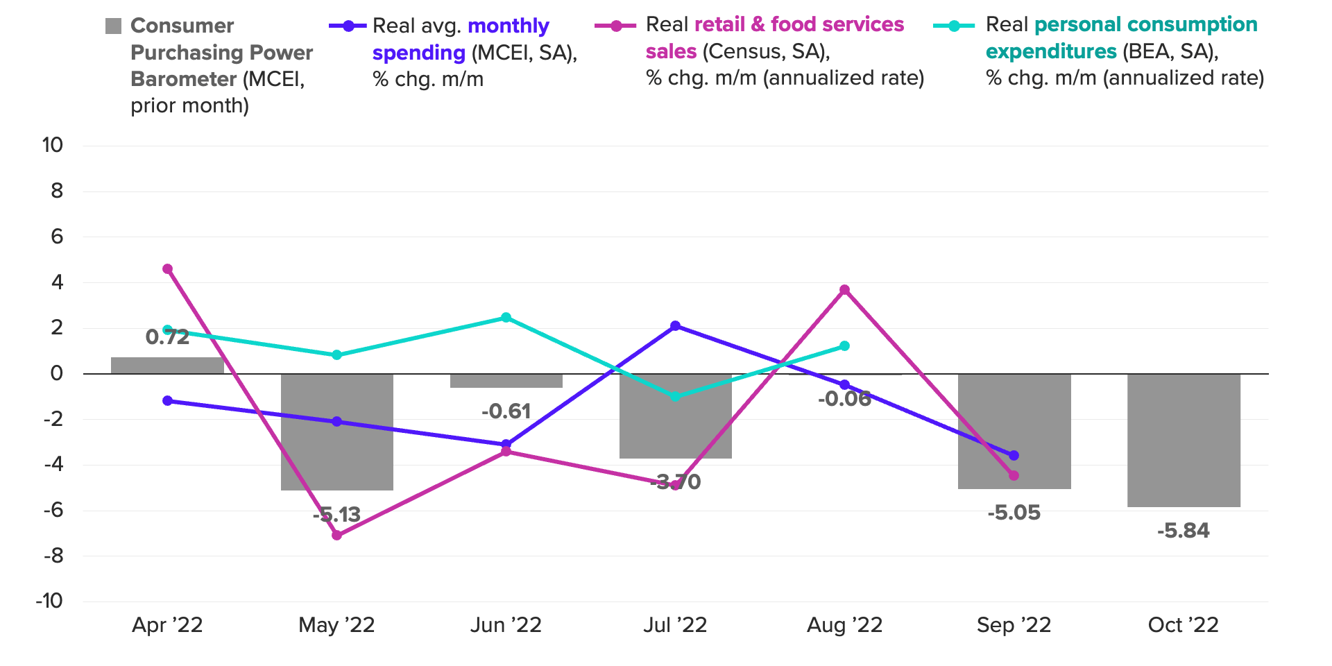 April's French Consumer Spending: A Disappointing Rise April's French Consumer Spending: A Disappointing Rise