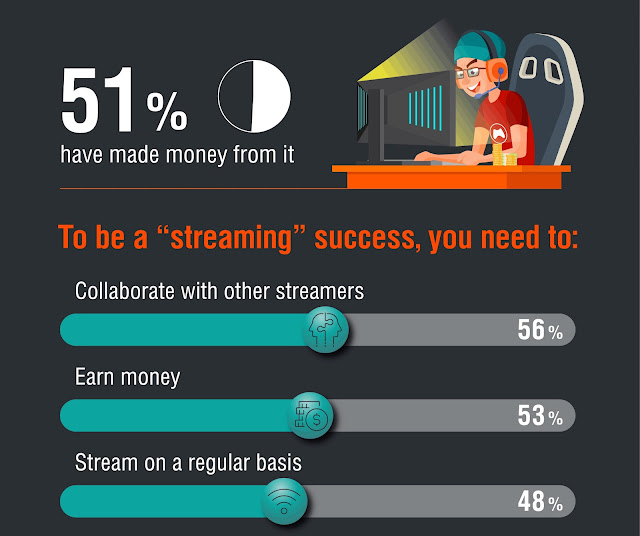 Are Streamers Finally Profitable? The Evolving Viewership Experience Are Streamers Finally Profitable? The Evolving Viewership Experience