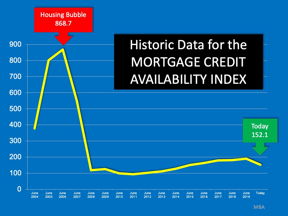 Are We Facing A Housing Crisis? The State Of Home Sales Are We Facing A Housing Crisis? The State Of Home Sales