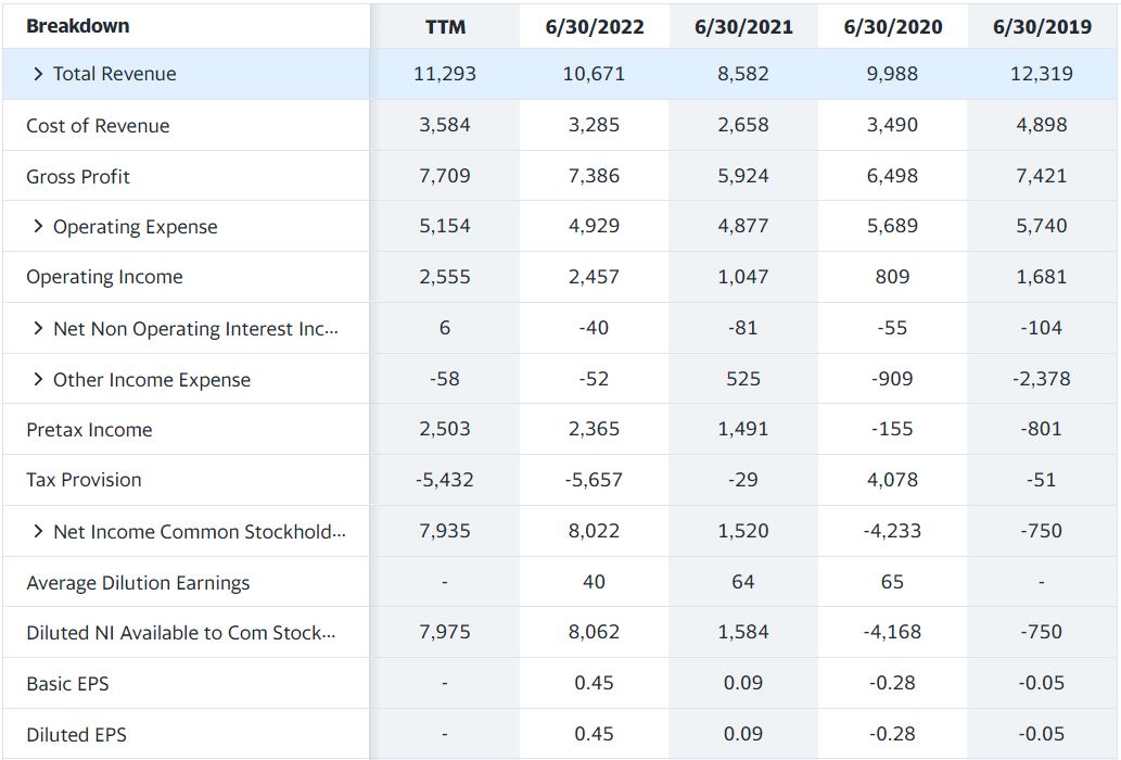 Assessing The Economic Impact Of A Major Rave Assessing The Economic Impact Of A Major Rave