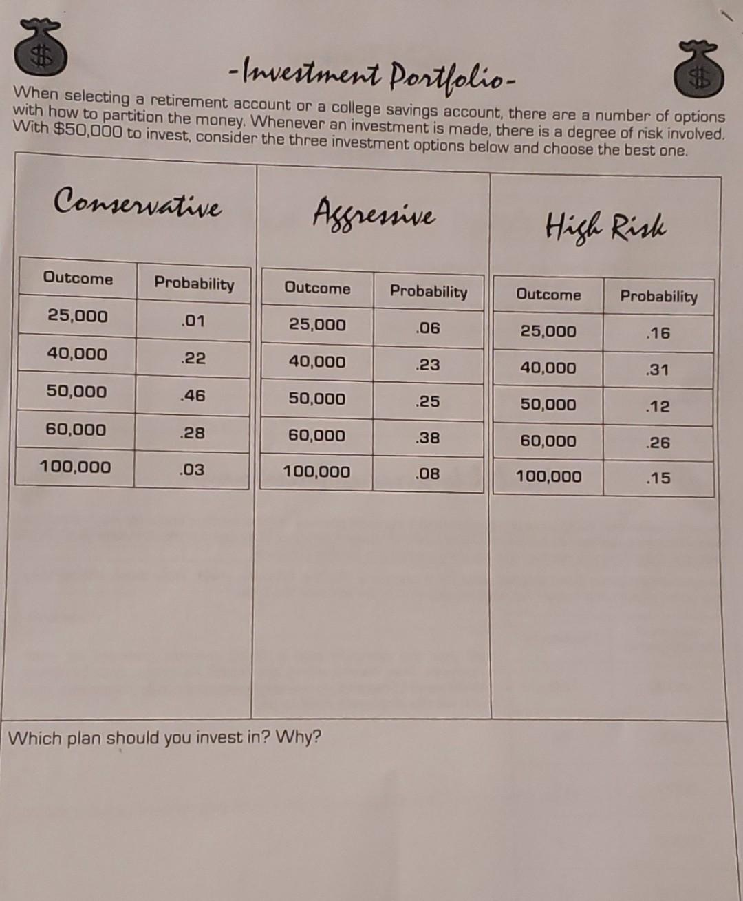 Assessing The Suitability Of This Novel Investment For Retirement Assessing The Suitability Of This Novel Investment For Retirement