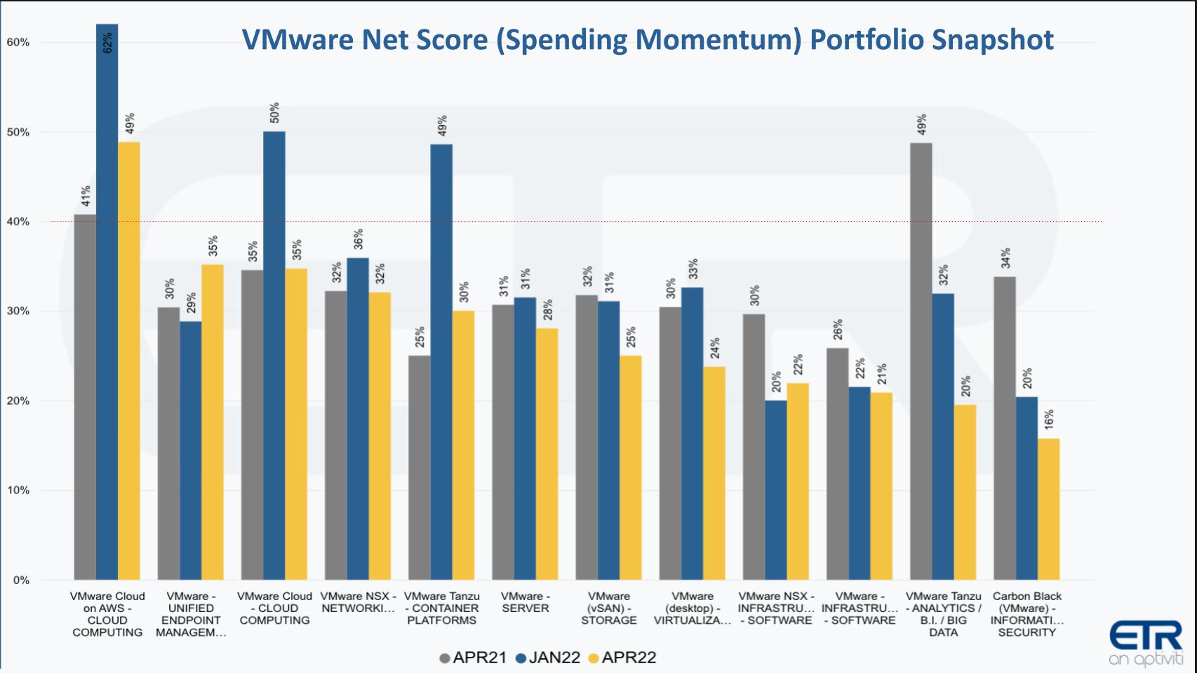 AT&T Raises Alarm Over Broadcom's Extreme VMware Price Hike AT&T Raises Alarm Over Broadcom's Extreme VMware Price Hike