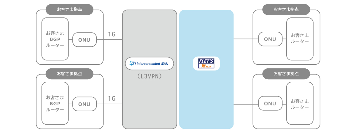 アット東京ATBeXとNTT東Multi Interconnect接続の詳細:ASCII.jp報道 アット東京ATBeXとNTT東Multi Interconnect接続の詳細:ASCII.jp報道