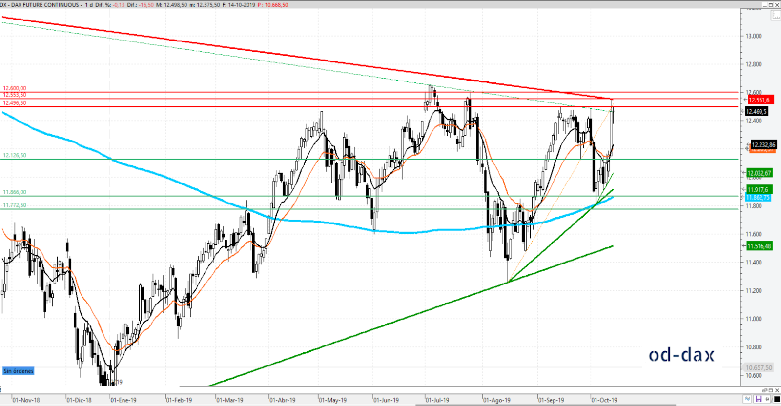 Avrupa Piyasalarında Düşüş: Stoxx 600 Ve DAX 40'ın Gerilemesi (16 Nisan 2025) Avrupa Piyasalarında Düşüş: Stoxx 600 Ve DAX 40'ın Gerilemesi (16 Nisan 2025)