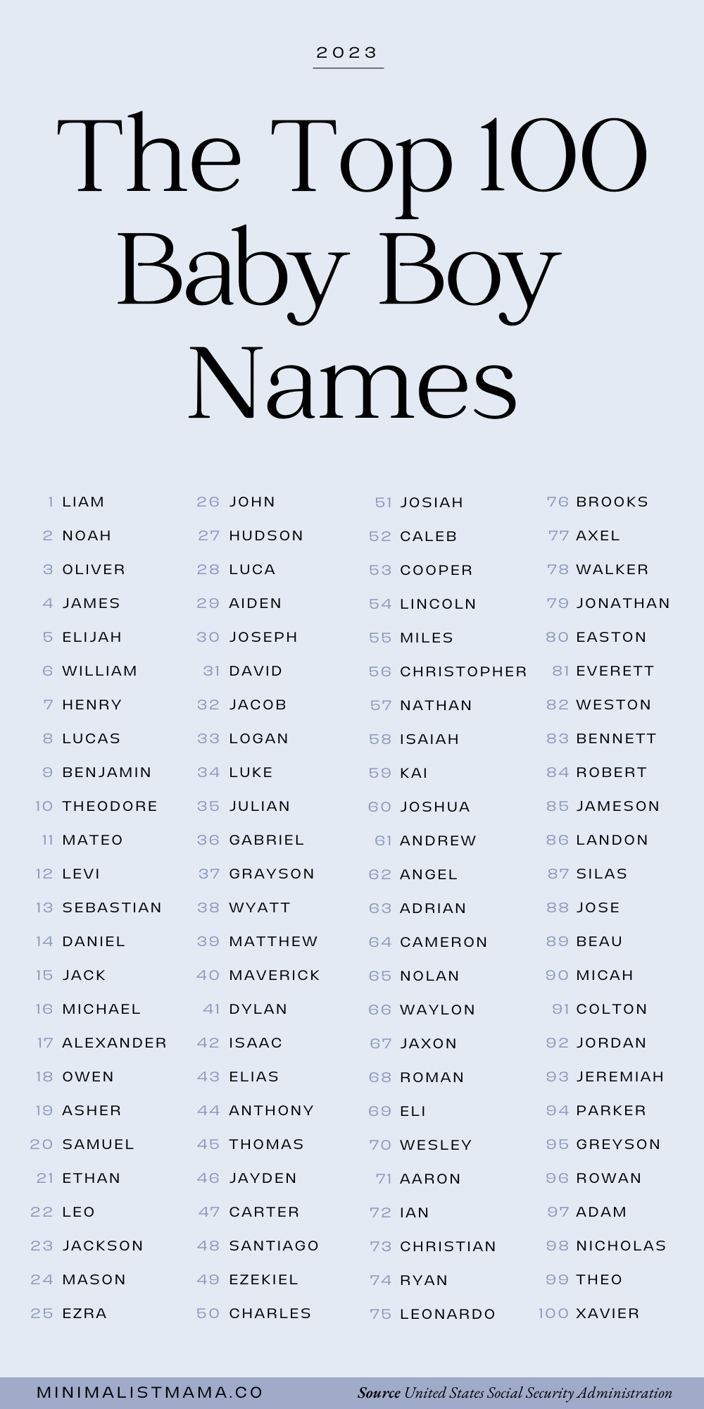 Baby Name Trends 2024: Classic Choices And New Arrivals Baby Name Trends 2024: Classic Choices And New Arrivals