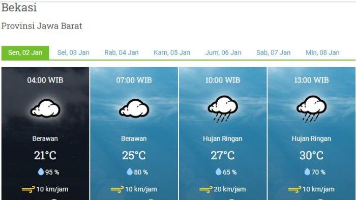 Bandung Hujan Hingga Sore: Prakiraan Cuaca Besok (23/4) Jawa Barat Bandung Hujan Hingga Sore: Prakiraan Cuaca Besok (23/4) Jawa Barat